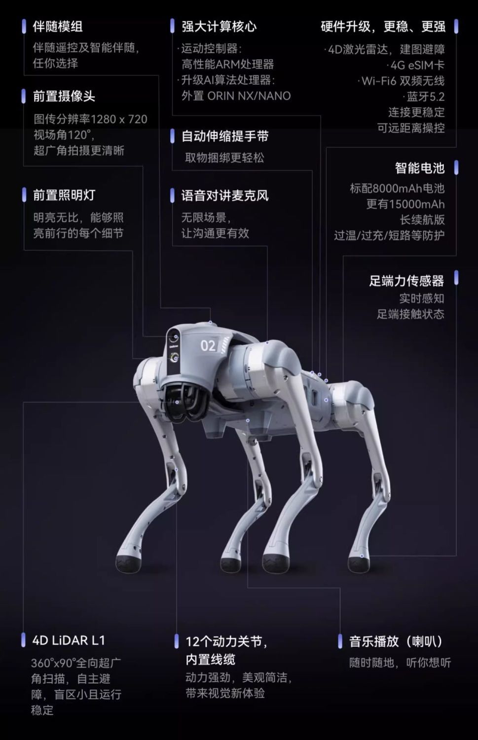 四足机器人Go2 图片3