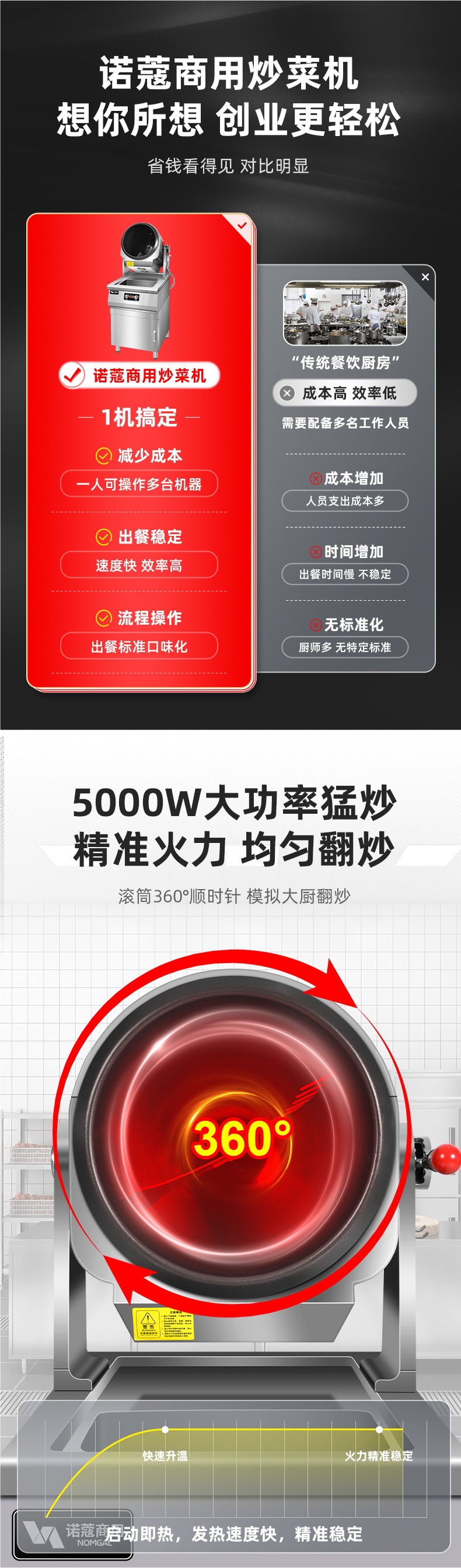 炒菜机商用全自动智能炒饭机器人外卖燃气电炒锅滚筒炒粉 图片1